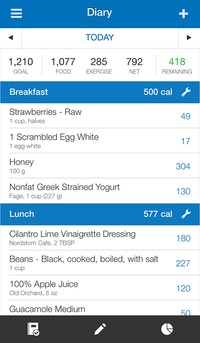 myfitnesspal