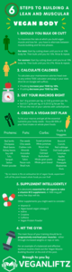 vegan info sketch