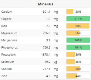 mineralintake list