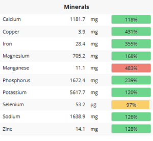 mineralscut
