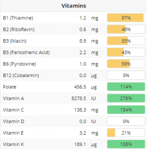 vitamin table