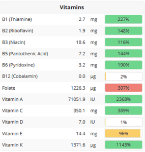 vitamins cut