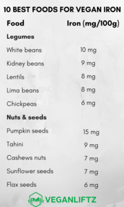 10 BEST FOODS FOR VEGAN IRON(1)