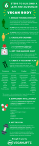 infographic information for vegans