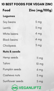 Kopia av 10 BEST FOODS FOR VEGAN IRON(1)
