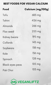 calcium list