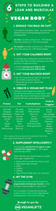 6-2 infographic