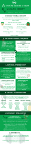 vegetarian infographics