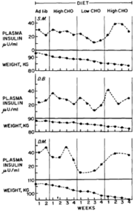 insulin