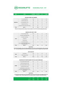 meal plan chart