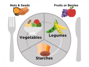 vegan athlete plate model